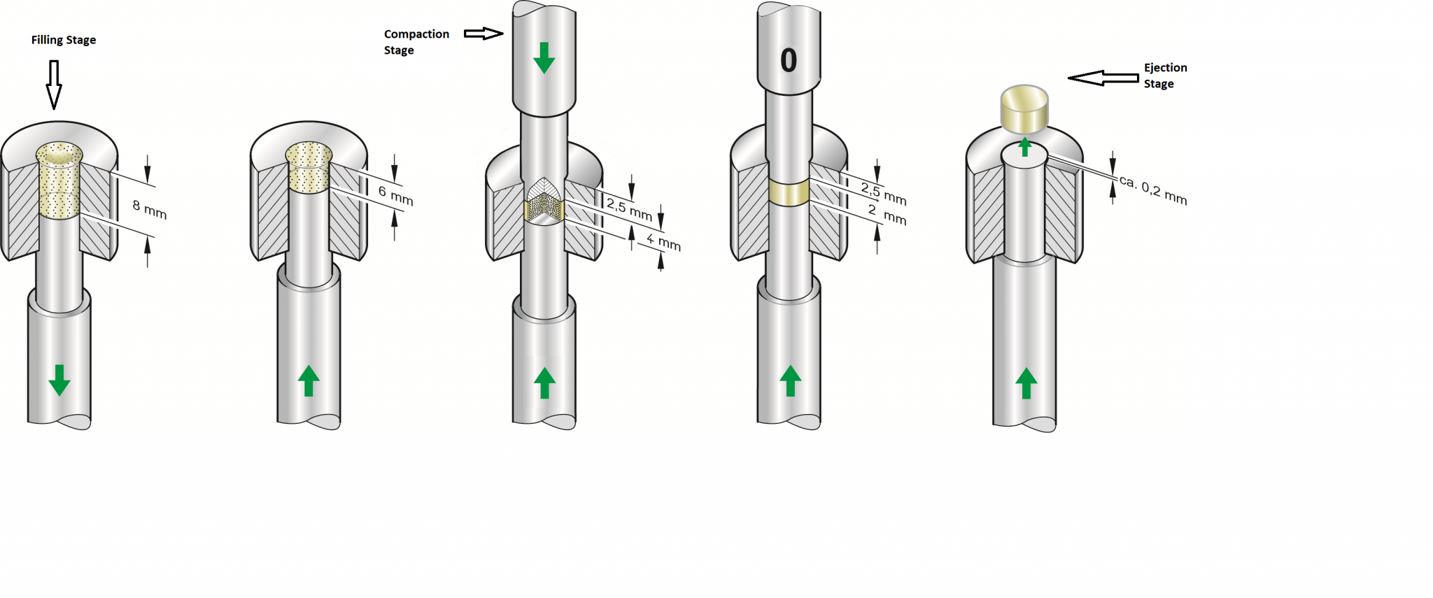 The Science Behind Tablet Compression Cycle HVAX Turnkey Pharma