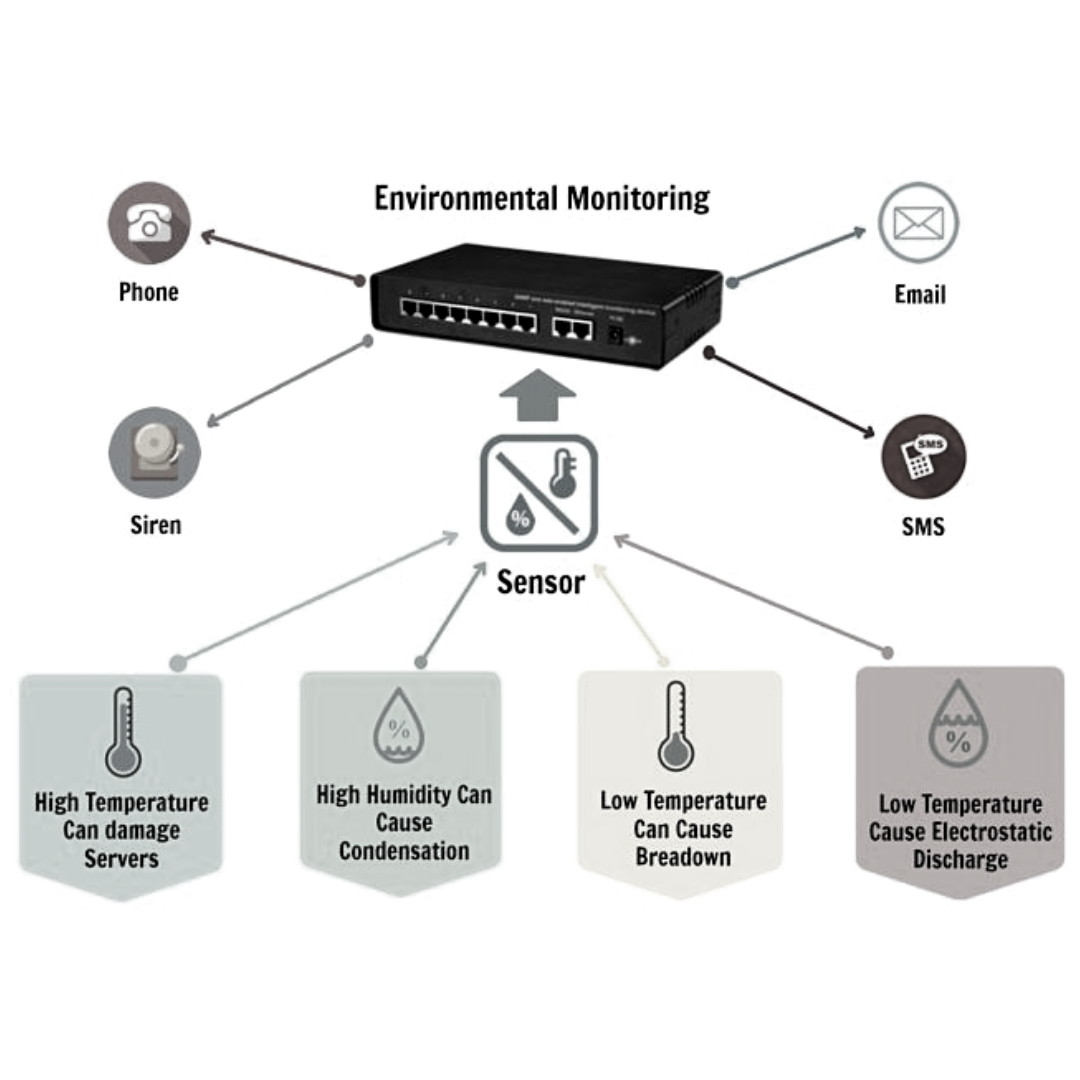 cleanroom-contamination-control-certification-em-element-element