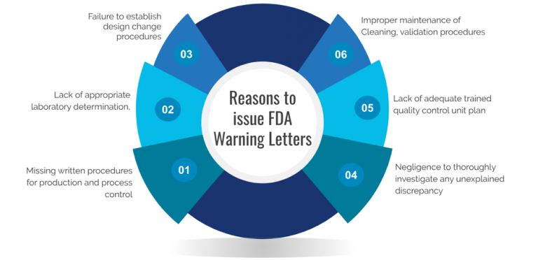 what-is-an-fda-483-hvax-turnkey-pharma-projects