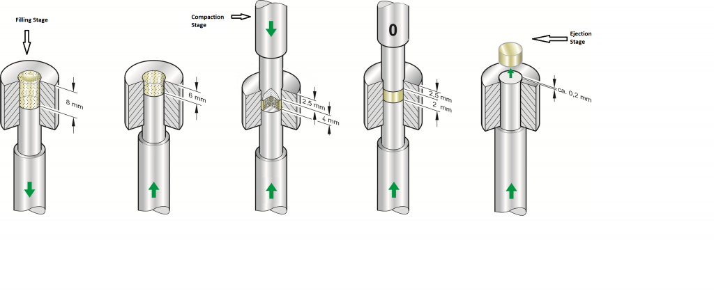 The Science Behind Tablet Compression Cycle HVAX Turnkey Pharma 