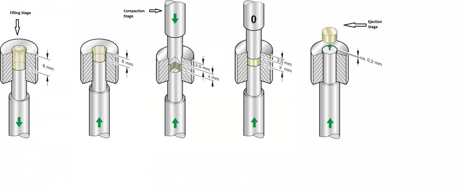 The Science Behind Tablet Compression Cycle – HVAX | Turnkey Pharma ...