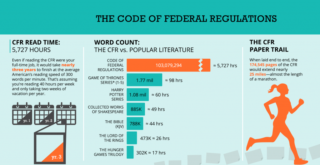 What Is 13 Cfr 121